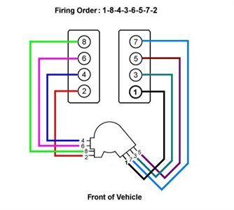 2000 chevrolet impala 3.4l all engine parts. Solved I Need The Fireing Order Diagram For A 1996 Impala Fixya
