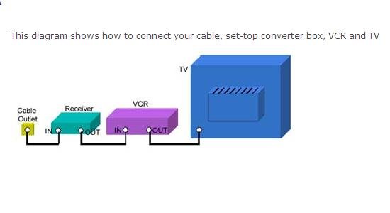 You perform some troubleshooting steps prior to calling for service. Solved Need User Manual For Emerson 2203 Fixya