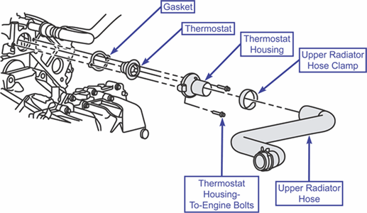 See more on our website: Ford Freestar 4 2 Engine Diagram Fixya