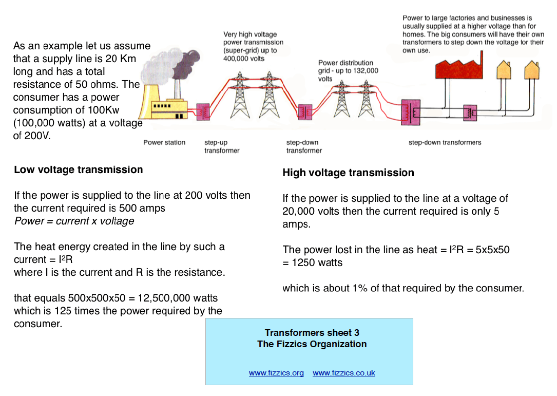 Transmitting electricity calculation The Fizzics Organization