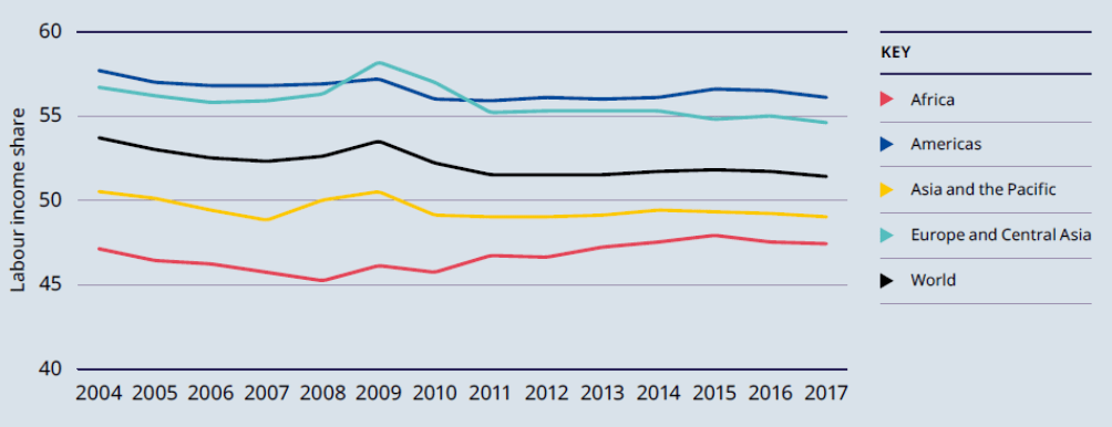 La Povertà Dei Lavoratori. Il Rapporto 2020 Dell'organizzazione Internazionale Per Il Lavoro. – Focsiv 386_x_1004_png