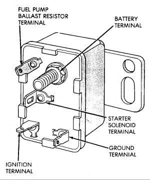 Repairing an electrical problem with your oven is definitely easier when you find the right oven wiring diagram. The Good The Bad And The Help For B Bodies Only Classic Mopar Forum