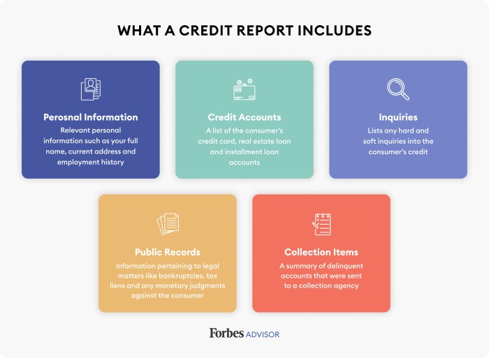 5 ways to improve your Credit Score 5 ways to improve your Credit Score