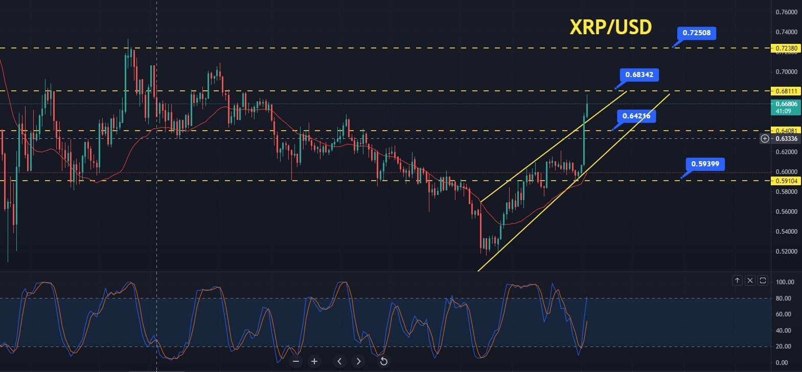 Today's market stocks to buy best crypto & blockchain right now best crypto & blockchain right now stocks to buy financial market data. Ripple Price Forecast Xrp Usd Buy Limit At 0 6400