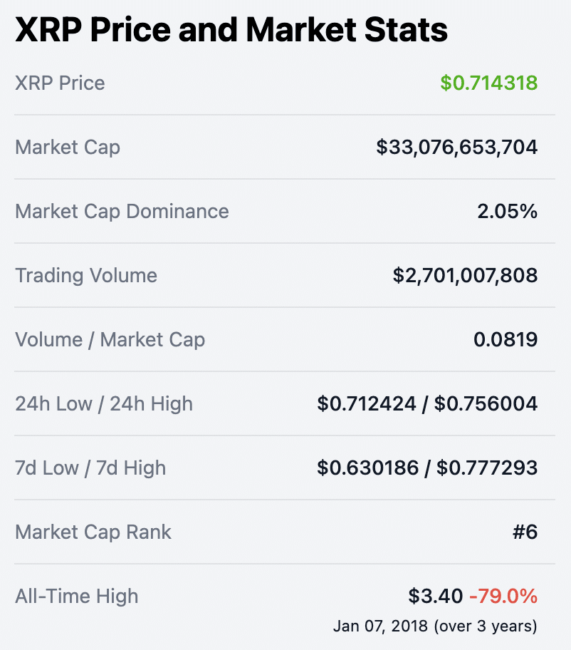 Ripple (xrp) prices are flying today, and the token has surpassed the $1 mark for the first time in years. Xrp Price Prediction Forecast For 2021 2022 2025 2030