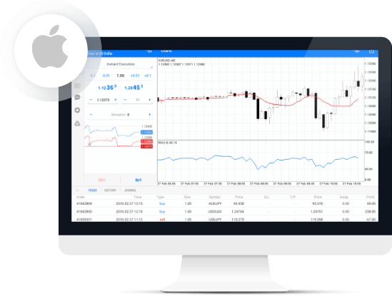 Free download metatrader (mt4) for pc, iphone, ipad, ios and android. Mt4 Platform Download Metatrader 4 Fxtm Global