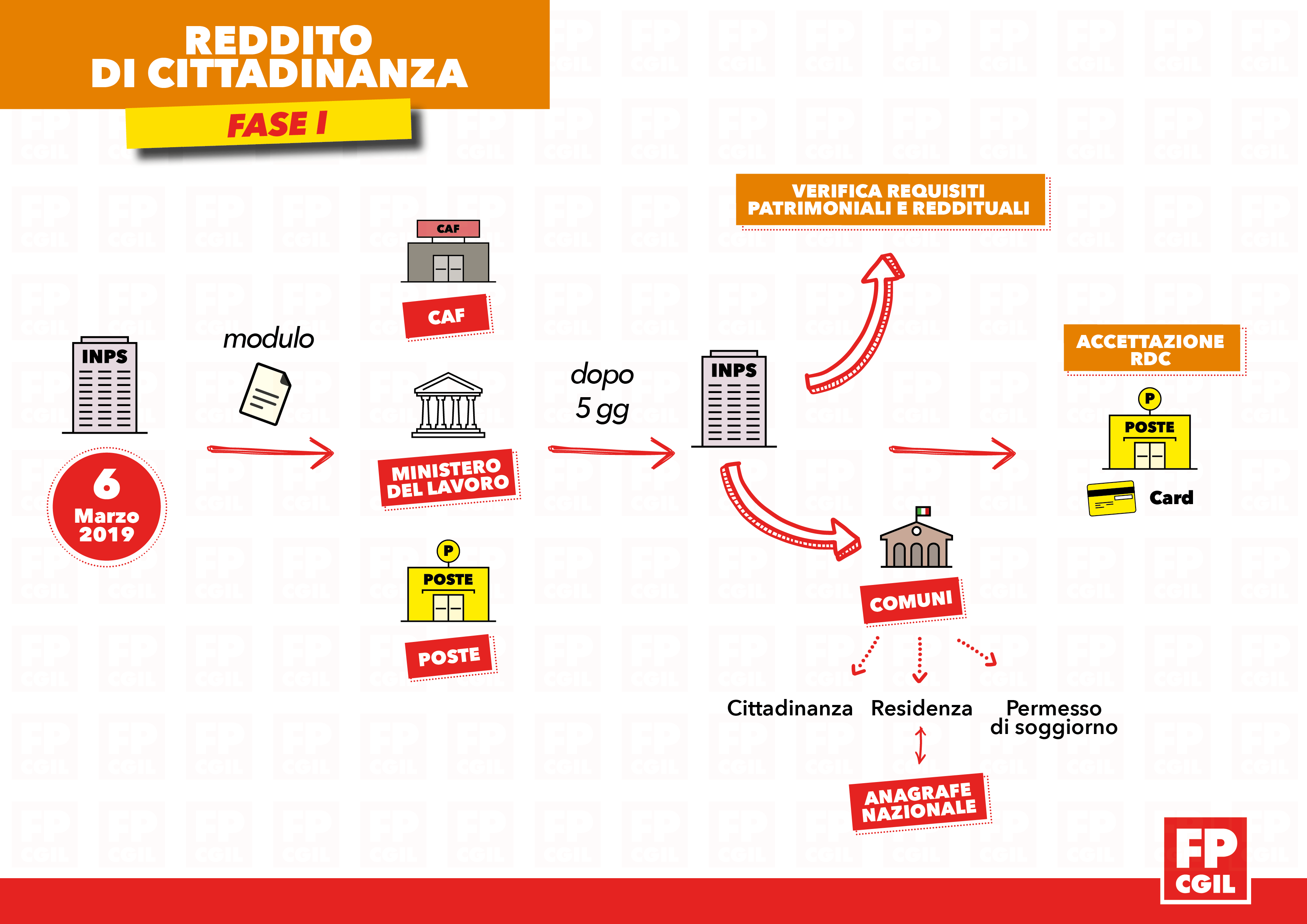 Reddito Di Cittadinanza, Centri Per L'impiego Nel Buio - Fp Cgil Funzione Pubblica 2480_x_3508_png