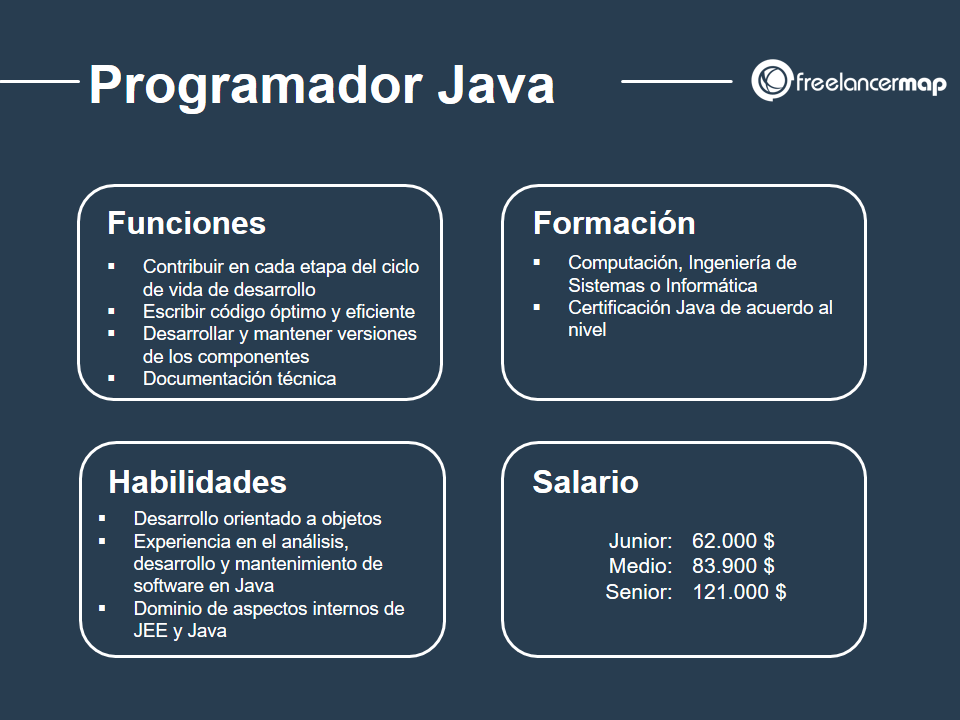 Que Hace Un Programador Java Perfiles En Ti Carrera