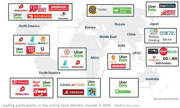The variety of meal delivery services has taken off in recent years. The Soon To Be $200B Online Food Delivery Is Rapidly Changing