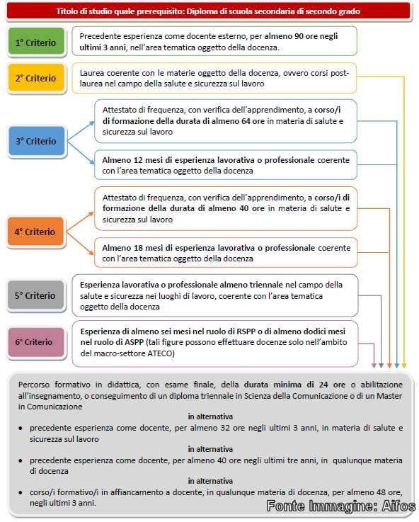 Criteri Di Qualificazione Dei Formatori Per La Ssl | Ft Consulting 737_x_592_jpg