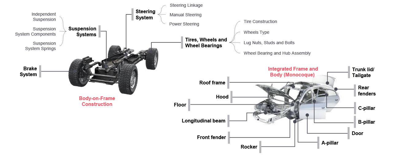 Others say that anything from a marque like ferrari or lamborghini is an inst. Automotive Exterior Body Chassis Futurebridge