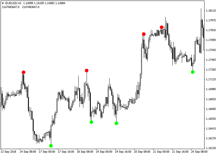 Reversal Diamond Indicator v3.0 for forex, stock and ...