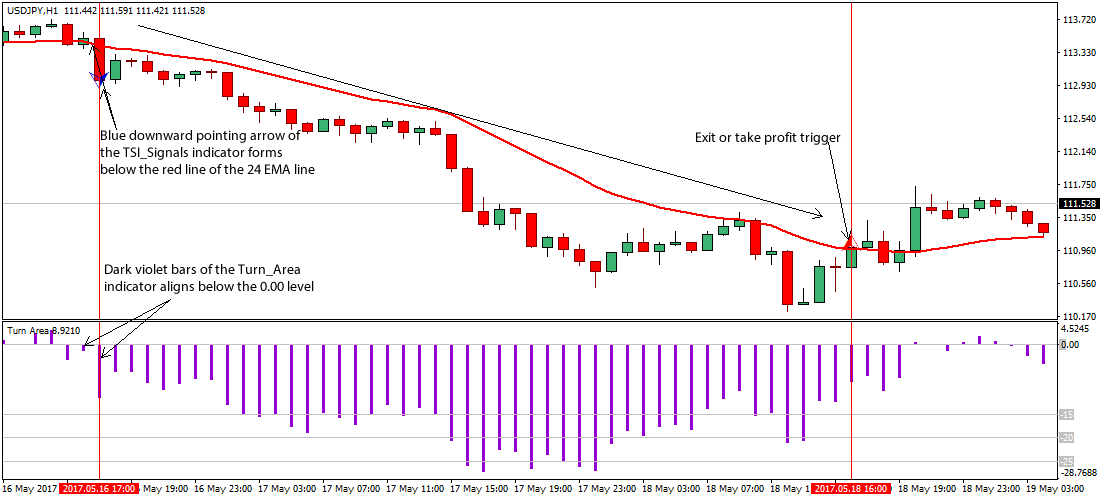 tsi forex