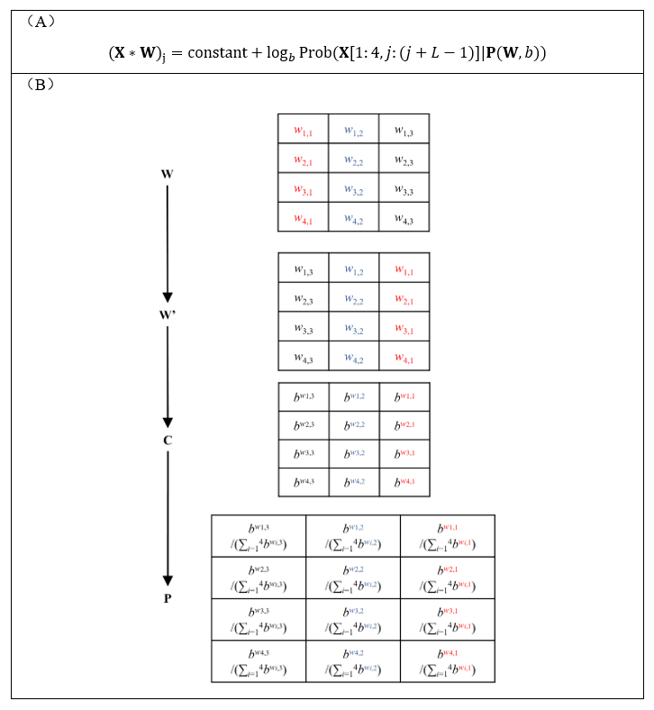 Expectation Pooling A Novel Pooling Layer With Explicit Probabilistic Interpretation Gao Lab