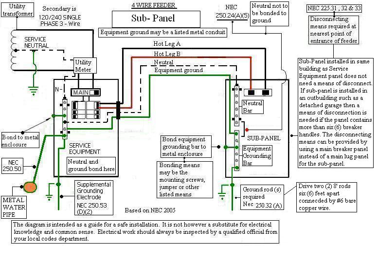 how to wire 4 wire 220 to panel Wiring Work