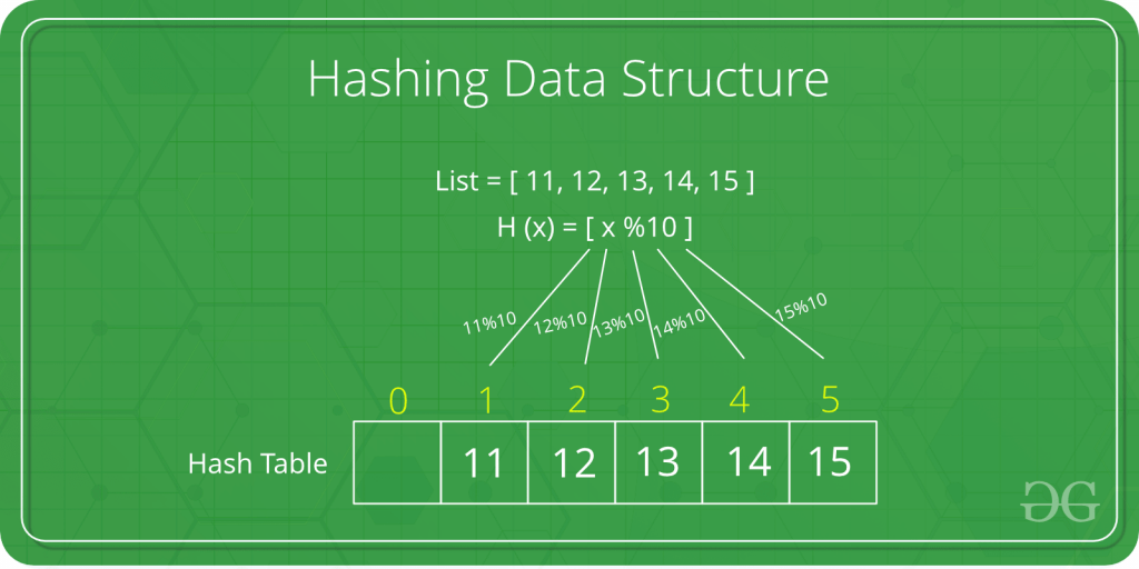 What Is Rehashing In Data Structure - DREFATBI
