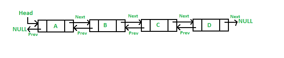 Circular queue ( antrian melingkar ). Data Structure