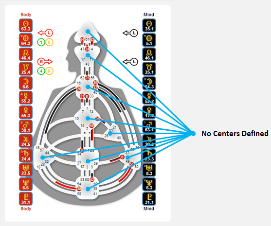 Then you get this then you get the. Reflector Human Design Genetic Matrix Get Your Chart