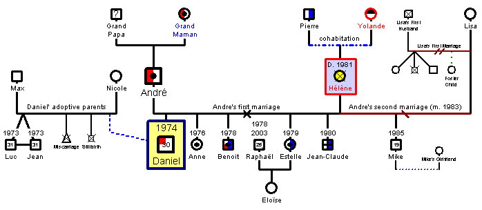 Blank Genogram To Fill In | Computer Science Illuminated 5th Edition Pdf