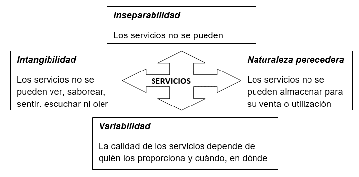 Gestion Del Servicio Al Cliente Ejemplo De Una Empresa Del Sector Automotriz Gestiopolis