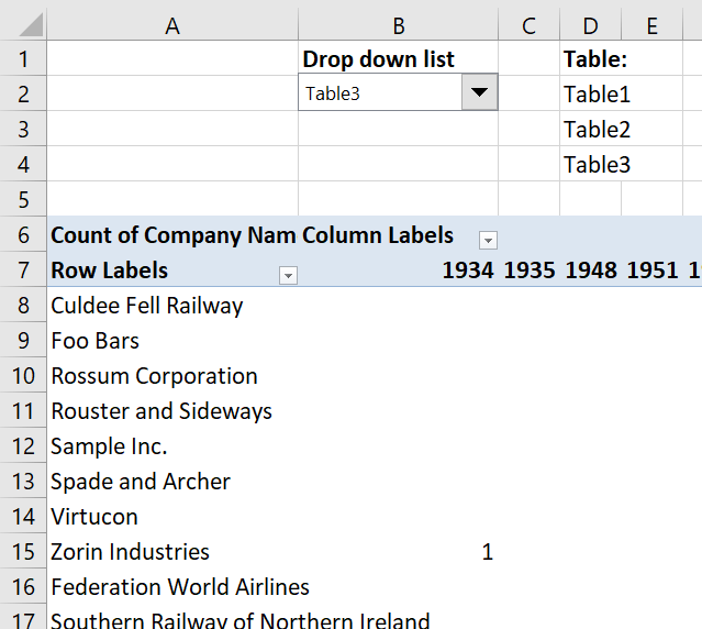 How Do I Change Data Source For Multiple Pivot Tables