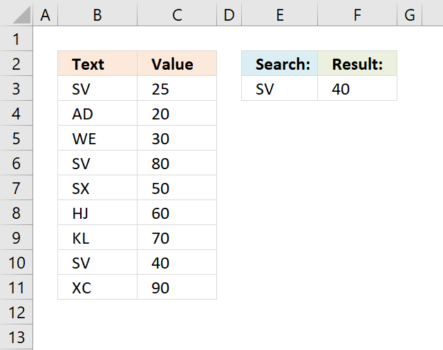 This uses the find and min excel functions. Index Match Last Value