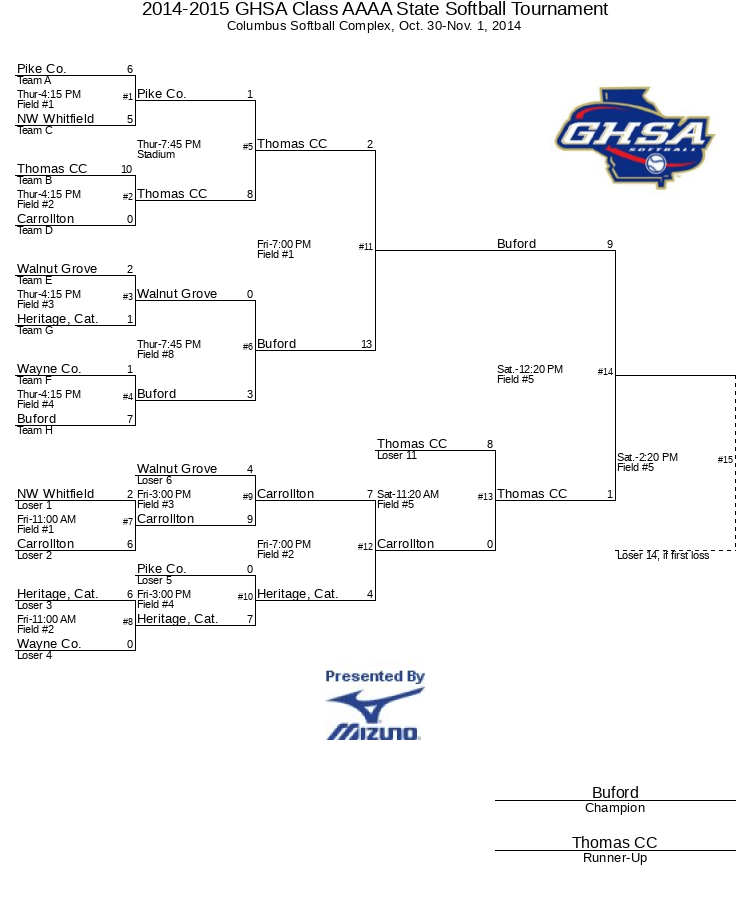 There's always room to improve your game! 2014-2015 GHSA Class AAAA State Softball Tournament | GHSA.net