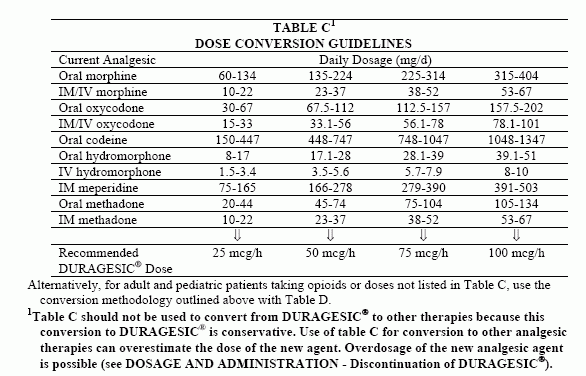 opioid conversion tables