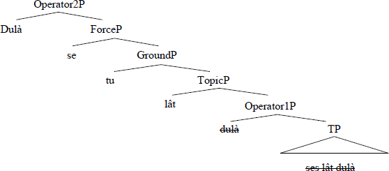 De Cia | Apparent Wh-In-Situ In Bellunese: Microparametric Variation In The Locus Of Subject Clitic Inversion | Glossa: A Journal Of General Linguistics 245_x_558_jpg