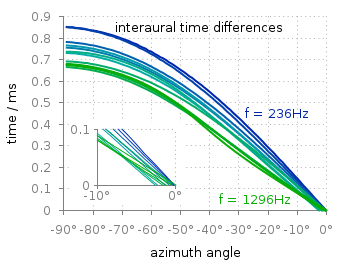 Set terminal png {{no}transparent} {{no}interlace} {{no}truecolor}. Multiplot Gnuplotting