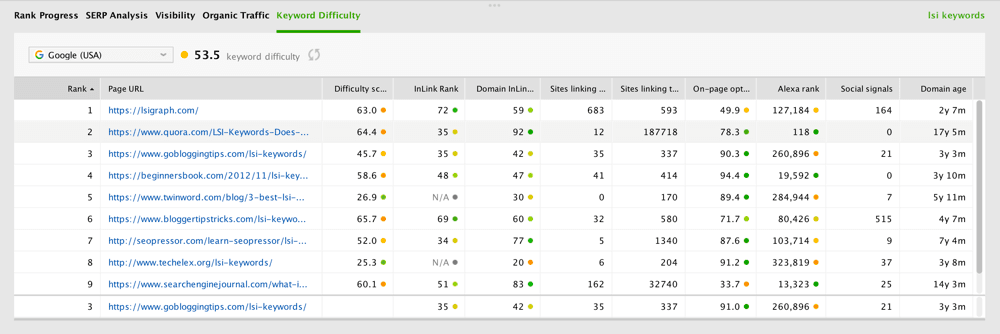 Keyword difficulty 2