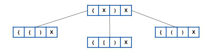 Closed Parentheses Checker Backtracking Gohired in