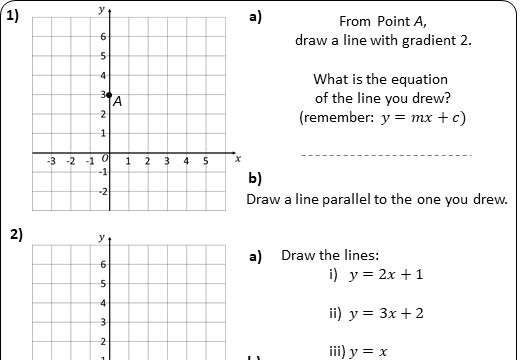 Why is the student incorrect? Plotting Linear Graphs Using The Gradient Intercept Method Go Teach Maths Handcrafted Resources For Maths Teachers