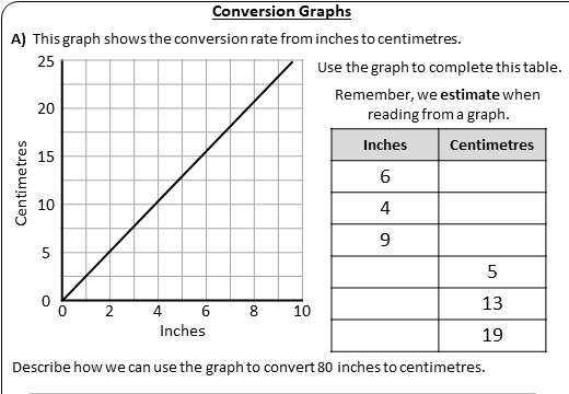 conversion graphs go teach maths handcrafted resources for maths teachers