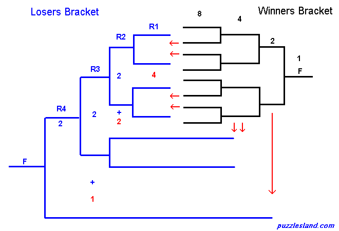 Below is the math floor and ceiling java example. Interesting Math Problem