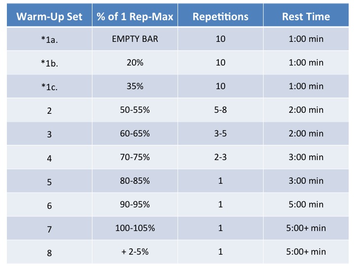 38+ Awesome Calculate One Rep Max Bench - One Rep Max Calculator - Android Apps on Google Play : You can also compute the repetitions or added weight in this bench press calculator.