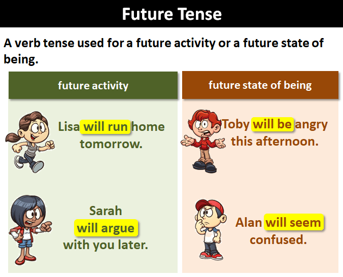 future tense explanation and examples