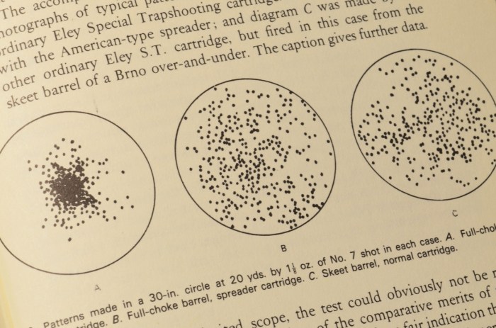 Shotgun choke pattern distance shooting shot skeet trap chokes distances tubes what various effect string range spread should used tube Shotgun choke pattern distance shooting shot skeet trap chokes distances tubes what various effect string range spread should used tube