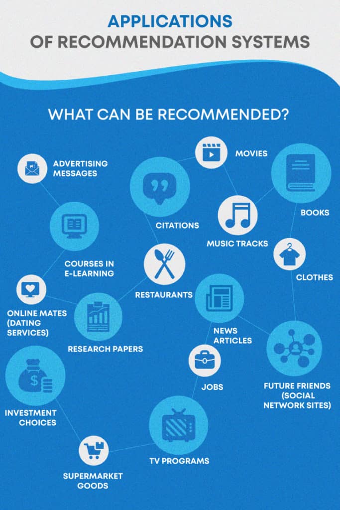 Given a set of users and a set of movies, the goal is to find the potential movies that a . Movie Recommendation System In Machine Learning