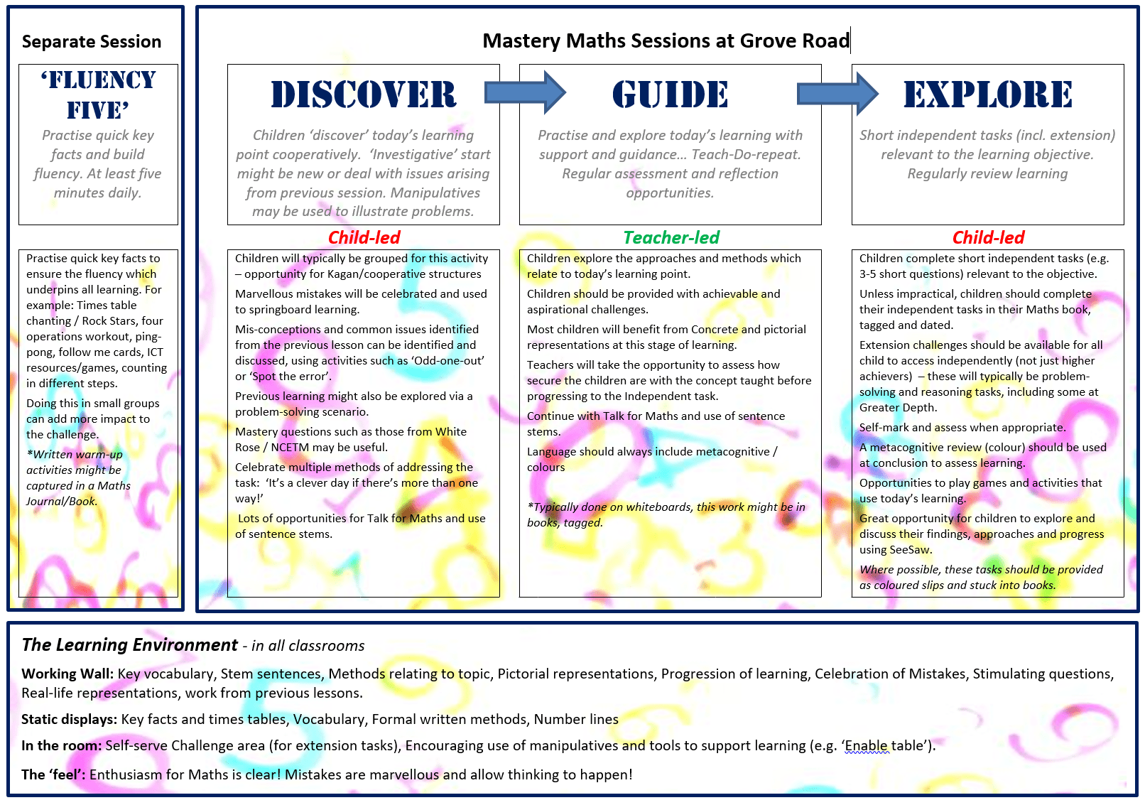 the grove road curriculum grove road community primary school