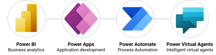 Microsoft Power Platform: low code ontwikkelen en automatiseren | c ... How to get rid of stye fast