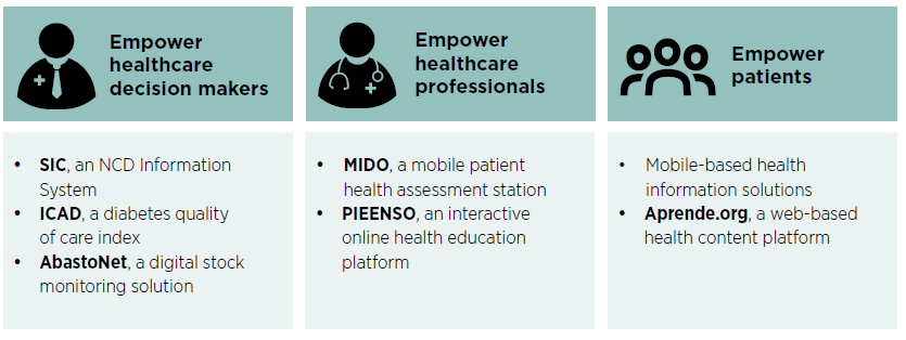 Gsma Re Engineering The Health System For Optimal Management Of Ncds Mobile For Development