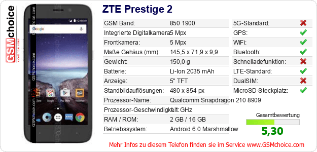 Inside, you will find updates on the most important things happening right now. Daten Des Mobiltelefons Auf Ihrer Seite Zte Prestige 2 Gsmchoice Com