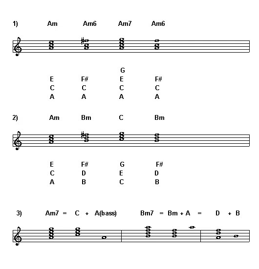 Free printable and easy chords ver. Moondance Van Morrison Guitar Noise