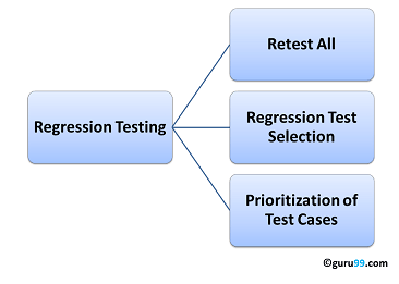 Thanks to steadily diminishing middle class wages and recent advances in technology, more individuals than ever are setting out on their own to become freelancers or start their own business. What is Regression Testing? Test Cases, Tools & Examples