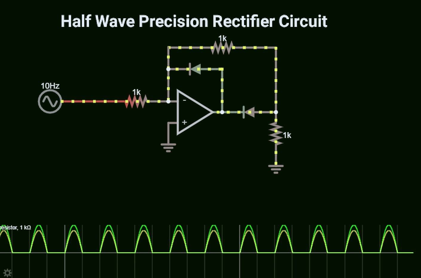 wave precision