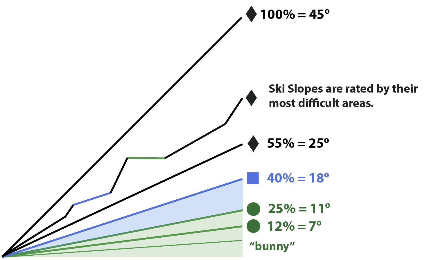 But without steps on a steep slope, it can feel more like a mountain hike than a stroll. Can you learn Chinese faster by making it harder