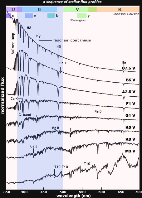 Key, then you have come to the right place as you can download over 40000 file s of this answer key and get it quickly. Spectral Classification Of Stars