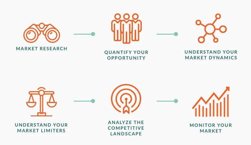 Being a comedian may look easy, but it is by far one of the most difficult professions out there. Corporate Solutions Market Analysis Hanover Research