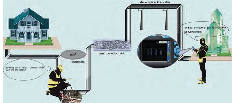 You might be amazed at how many channels . Series Optical Cable Identifier Henan Huachuang Communication Equipment Co Ltd